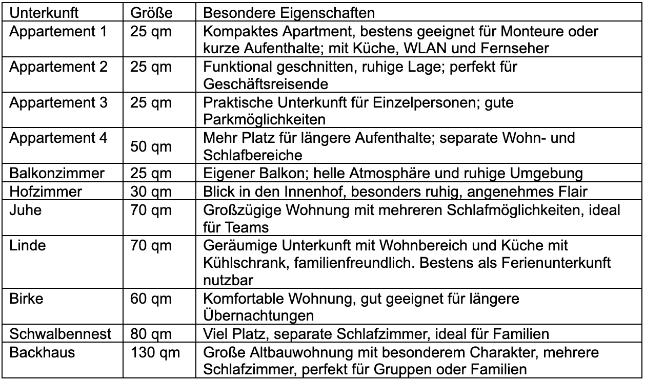 Übersicht der Unterkünfte bei Unterkunft Schwäbisch Hall